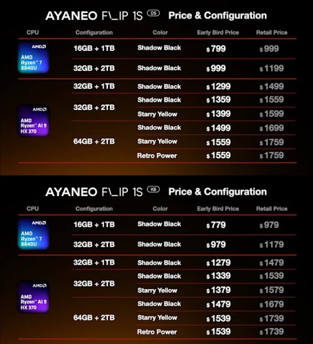 Çift ekranlı el konsolu tanıtıldı: AYANEO FLIP 1S DS