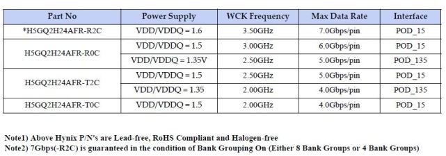  Vram Hynix nedir?