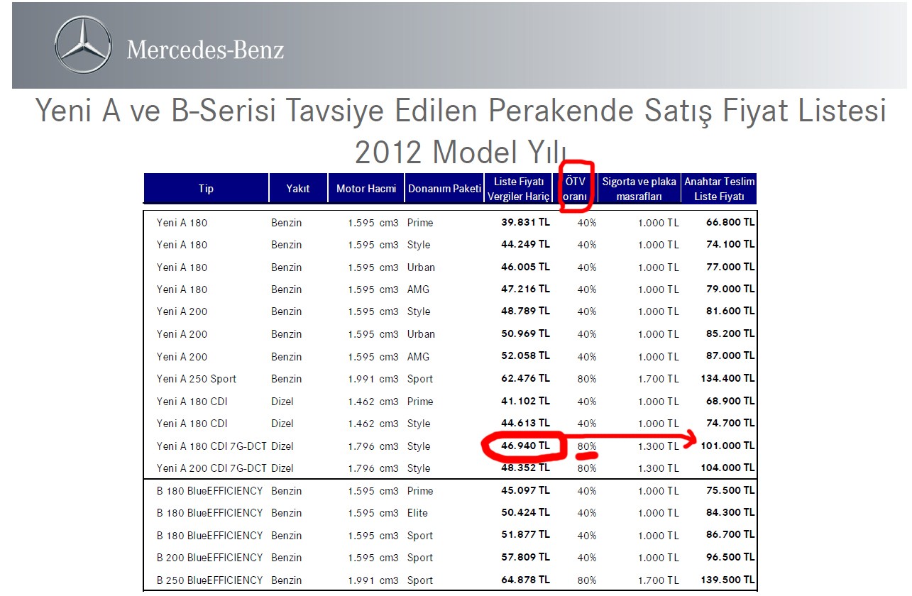  KARŞINIZDA YENİ MERCEDES A SERİSİ...