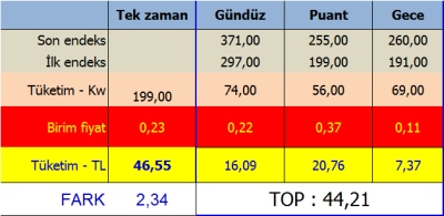  Tedaş Elektrik Tarife Hk.