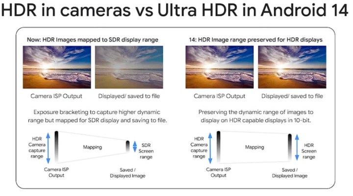 Android 14 ile telefonlara Ultra HDR özelliği geliyor
