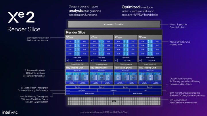 Intel Arc B580 ve Arc B570 tanıtıldı: Uygun fiyat, güçlü performans