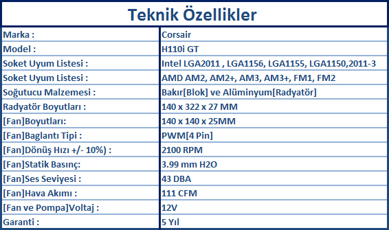 Corsair H110i GT İncelemesi [Kış Kapıda]