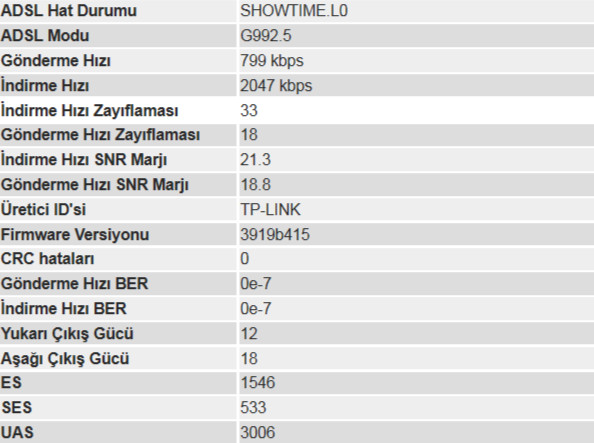  ADSL2+ Ve VDSL2+ Hat hızı ve hat problemleri maximum alacağınız hız Ve Tüm Herşey.