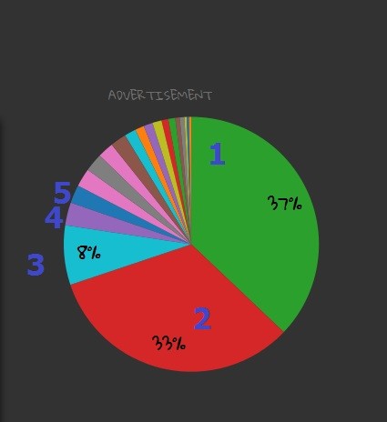 DH En Yakışıklı Üyesini Seçiyor (2016) Kazanan RiddLeR?