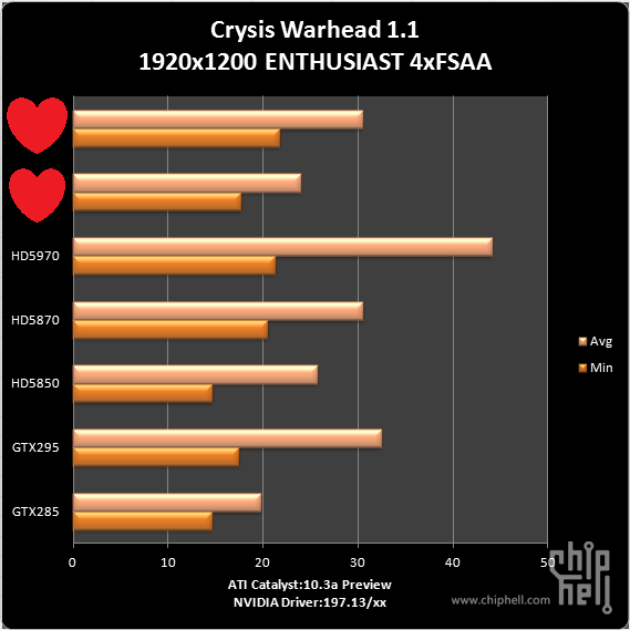 GeForce GTX 470 ve GeForce GTX 480 incelemeleri için geri sayıyoruz!