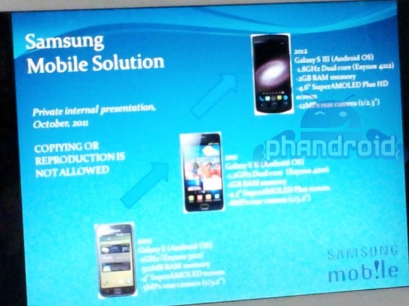 Galaxy S III bilgileri Samsung'un yol haritasından internete sızdı 