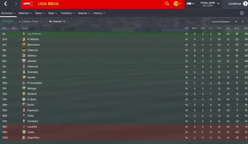  Fm 2015 Las Palmas Kariyer Hikayem... [La Liga Şampiyonu Olduk]