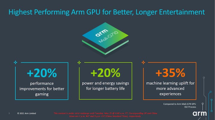 ARM iddialı yeni grafik birimlerini duyurdu