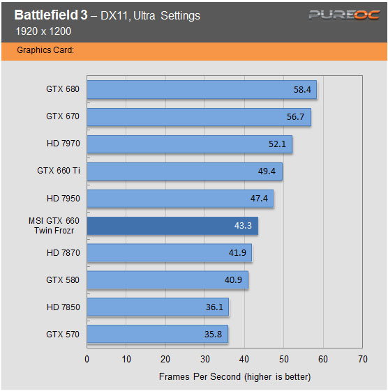  [Amd&Ati] vs [Intel&Nvidia] 2000TL Oyun PC