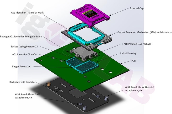 AMD AM5 soketi önemli bir ayrıntıyla geliyor