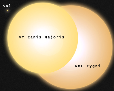  Şu an bilinen en büyük yıldız. Vy Canis Majoris Dünyanın 7 oktrilyon katı.