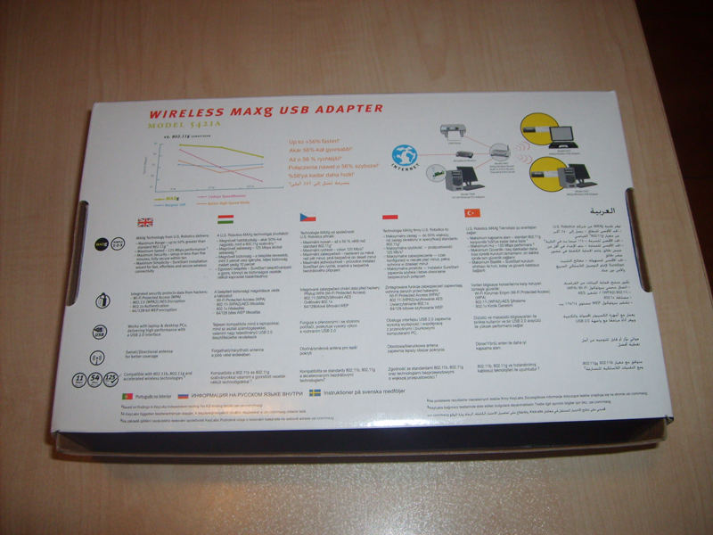  USRobotics Wireless Maxg USb Adaptör İncelemesi