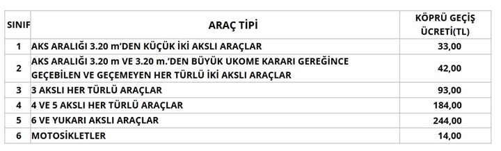 Köprü ve otoyol ücretlerine zam geldi: 16 Ağustos itibarıyla geçerli