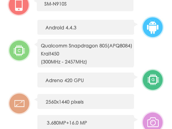 Galaxy Note 4'te kullanılacak 64-bitlik Exynos 5433 yongaseti AnTuTu'da ortaya çıktı