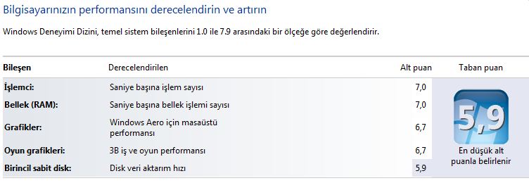  WİNDOWS 7 DE SİSTEMİNİZİN ALDIĞI PUAN KAÇ?