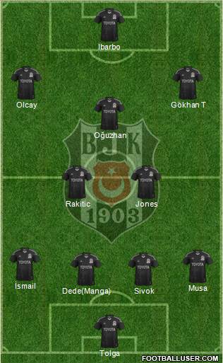  Beşiktaş 2014/2015 Sezonu Transfer Haberleri ve Dedikoduları