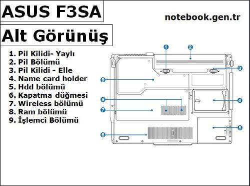  <ASUS F3SA> PAYLAŞIM NOKTASI