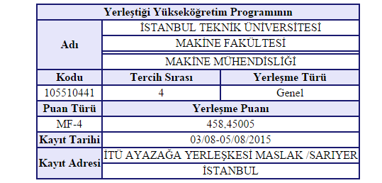 Istanbul Teknik Universitesi 2015 Girisliler Sayfa 1 29