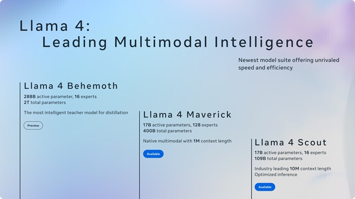 Meta’nın “Behemoth” yapay zekası bir kez daha ertelendi