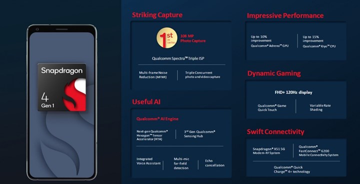 Snapdragon 4 Gen 1 giriş seviyesine hitap edecek