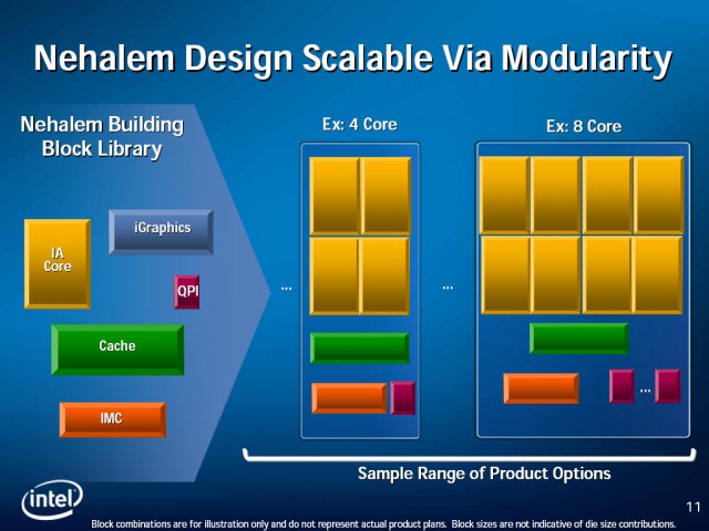  ..::Intel Core-i3: Clarkdale/Havendale Test Edildi,İncelendi,Karşılaştırıldı,HKEPC::..