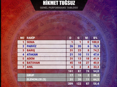 Survivor  2022
