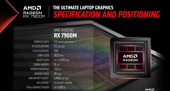 AMD’nin en hızlı mobil ekran kartı: Radeon RX 7900M ile chiplet mobile geldi!