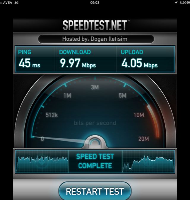  Speedtest 3G normalmi ?