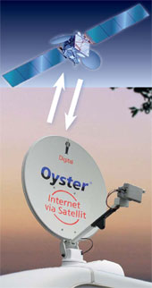  Türksat 4B Uydusundan 2014 de Ülkenin Heryerine 10Mb Kablosuz İnternet !