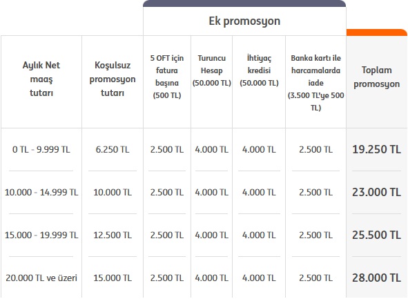 Emekli Maaş Promosyon Listesi ( İLK SAYFAYI KONTROL EDİN BÜTÜN CEVAPLAR İLK SAYFADA )