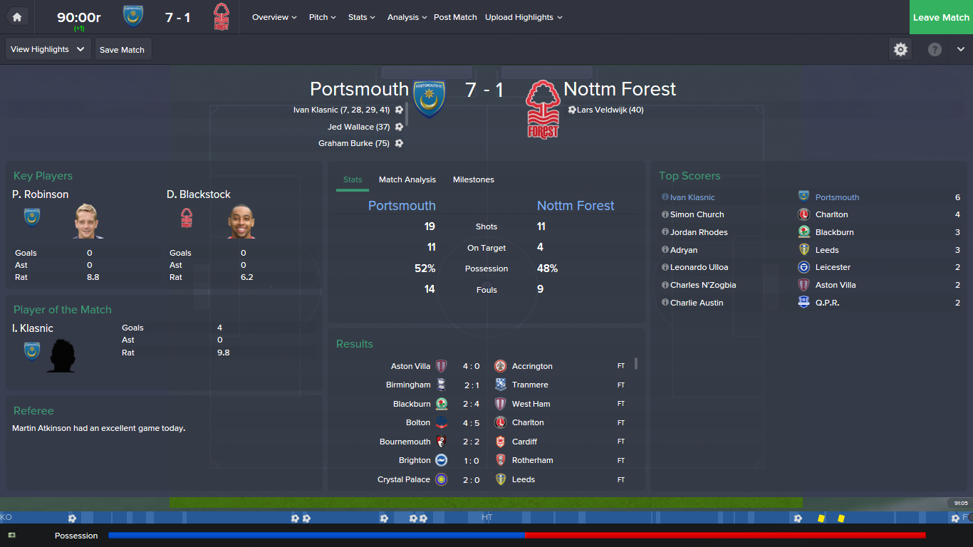  Fm 15 Portsmouth Kariyerim || The Road to Premiership ( 3.sezon )
