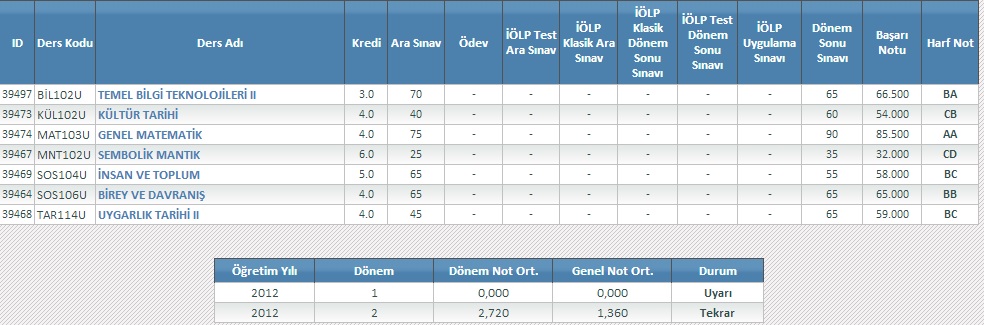  A.Ü. Açıköğretim Fakültesi Felsefe Bölümü