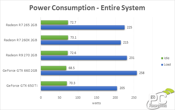  gtx 750 ti vs r7 265 son noktayi koyun