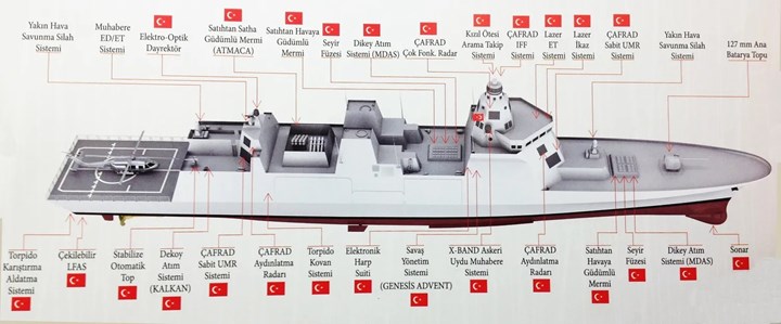 Türkiye’nin ilk muhrip gemisi TF-2000’in özellikleri ve tasarımı ortaya çıktı