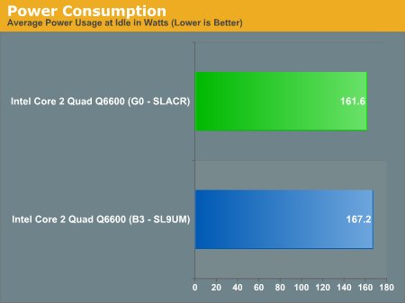  E6550, E6750, E6850 ve Core 2 Quad Q6600, Q6700, QX6800, QX6850 CPU'ları Performans İncelemesi