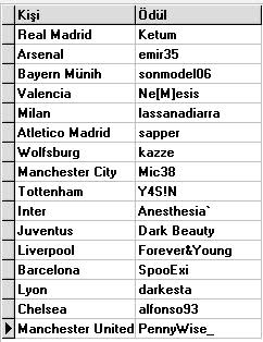  [PC] DH FIFA 11 Turnuvası (Fikstür Belli Oldu, Maçlar Başlıyor..)
