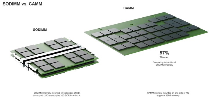 CAMM2 bellekler masaüstüne de geliyor: Anakart tasarımları değişebilir