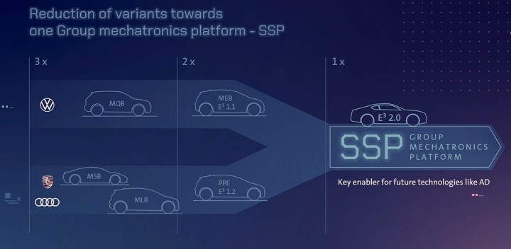 Volkswagen'in yeni elektrikli araç platformu 2029'a ertelendi