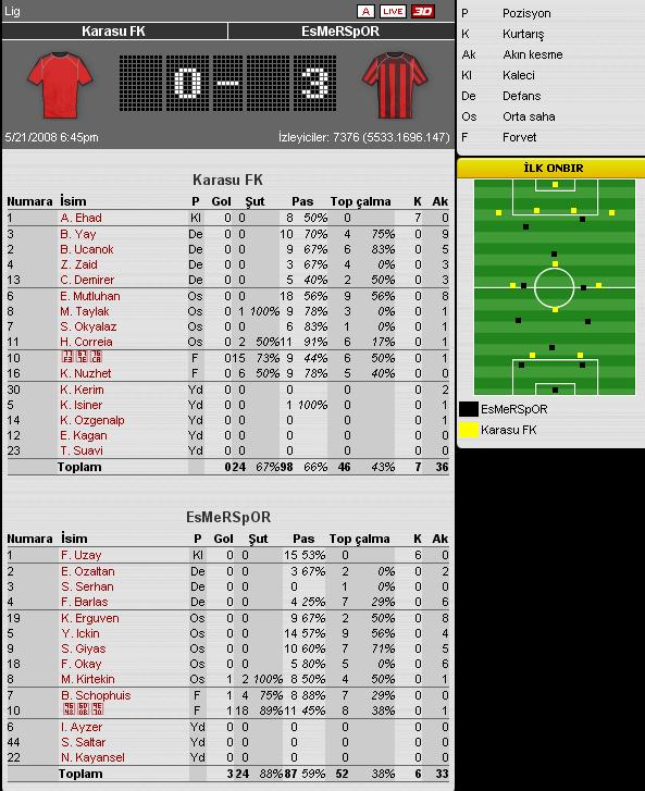  www.managerzone.com - Futbol Menajerlik Oyunu