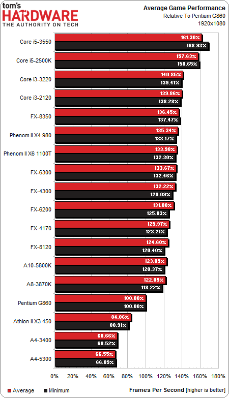  AMD PHENOM II X4 955 VAR, AMD FX SERİSİNE GEÇMELİMİYİM?