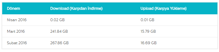 MODEMLERE RESTART(Yeniden Başlatma) ZAMANI (NİSAN 2017)