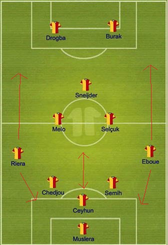  Juventus maçında nasıl bir kadroyla çıkmalıyız ?