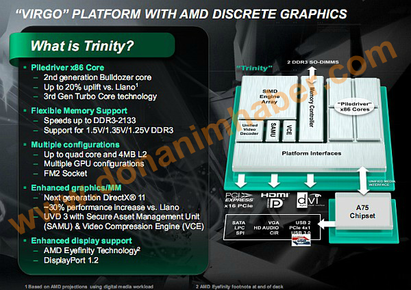 DH Özel: AMD'nin Trinity kod adlı 2. nesil Fusion işlemci ailesinin detayları