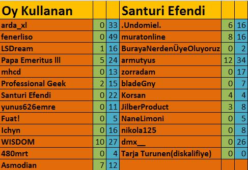  42. DH Şarkı Yarışması -Kazanan: fenerliso-