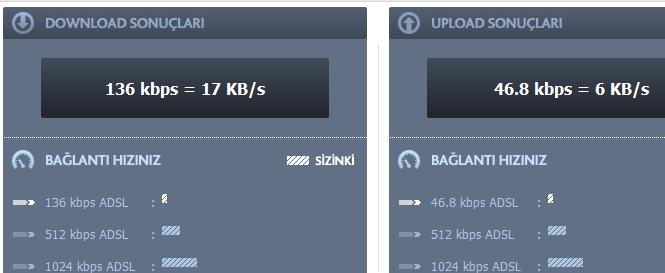  TTNET VDSL