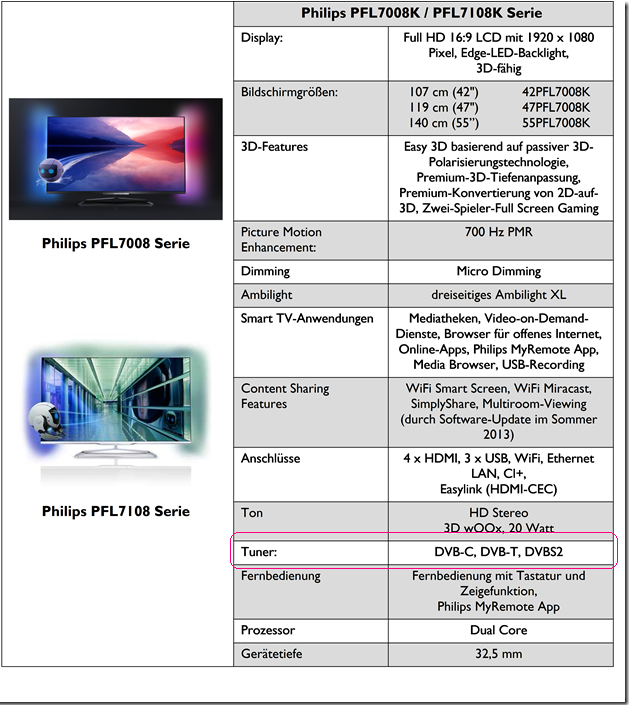  2013 Philips 8008 Serisi (40/46/55 PFL8008K) [ANA KONU] + [PFL8908 DesignLine]