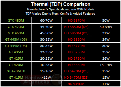 Nvidia'dan Fermi tabanlı 7 yeni Mobil GPU: GeForce 400M serisi tamamlanıyor