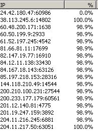  torrent %98 de günlerdir bekliyor