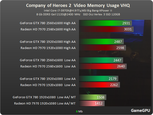  GIGABYTE GTX 770 WindForce 3x OC vs. ASUS GTX770 DIRECTCU II O.C.